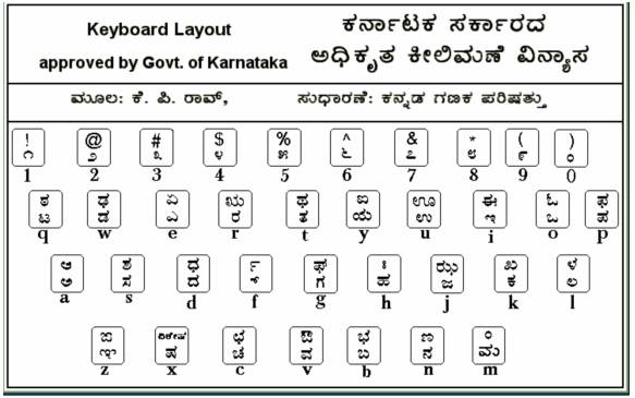 Kannada Alphabets Chart